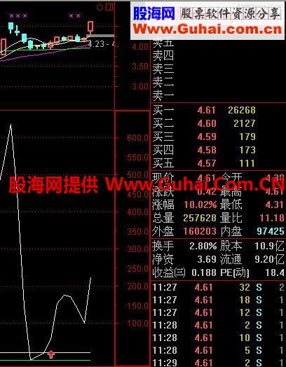 通达信短线抄底买卖源码