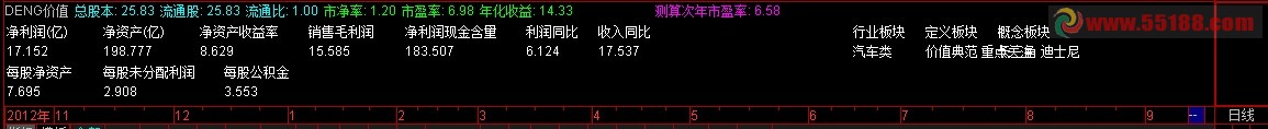 通达信个股基本面一览选股公式