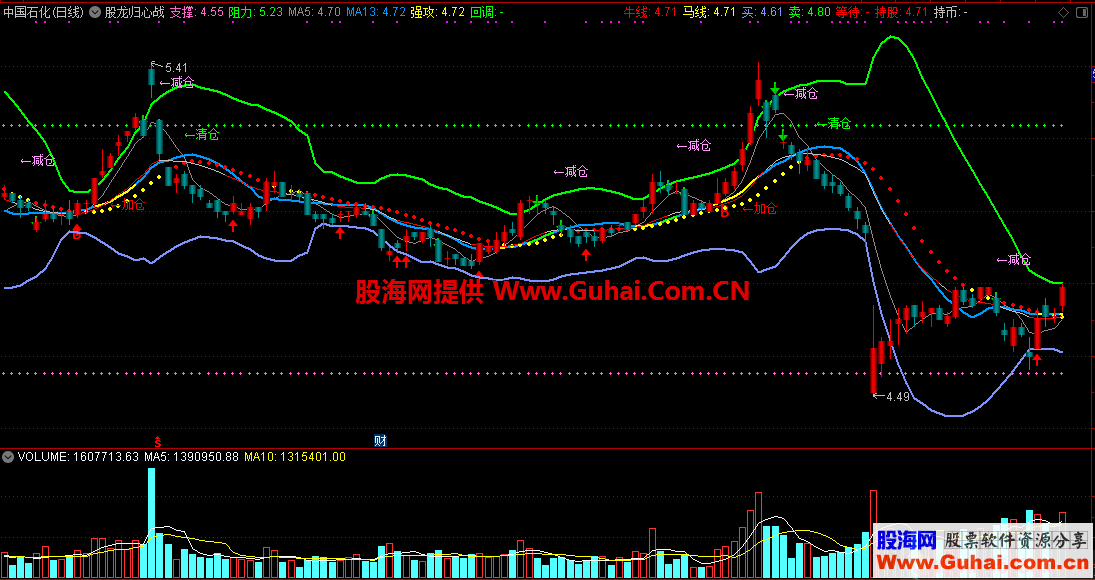 股龙归心战无不胜买卖（指标 通达信 主图 贴图）