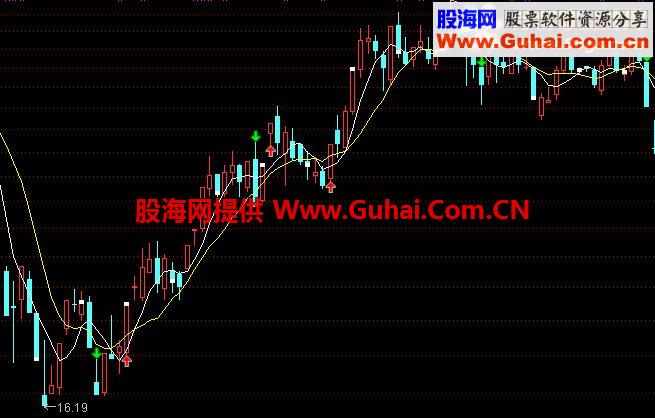 通达信“线上买指标公式”指标公式