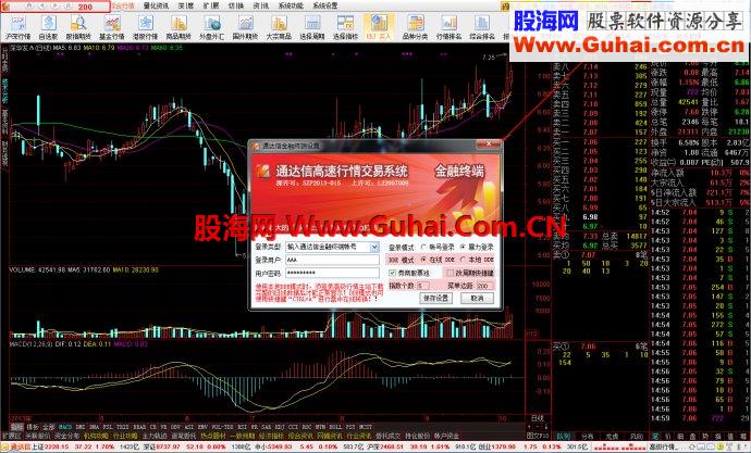 通达信金融终端(SIMPLE)10月15日短线极品修改版