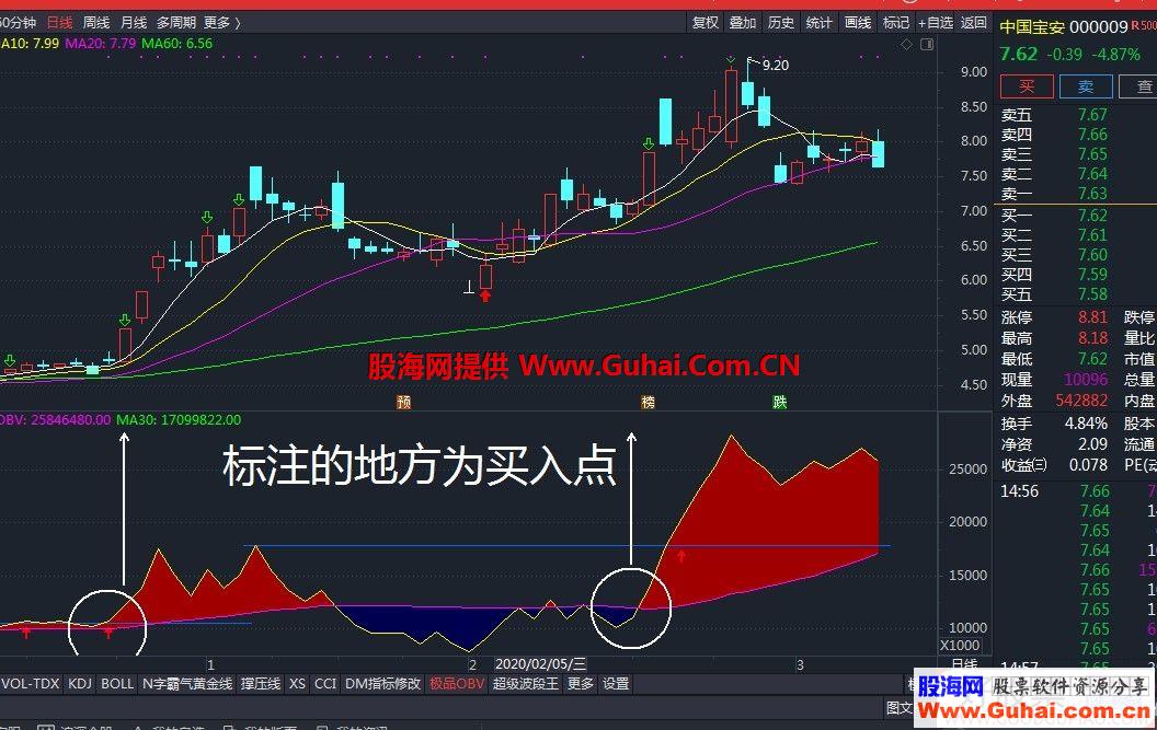 通达信极品OBV副图指标贴图完全加密