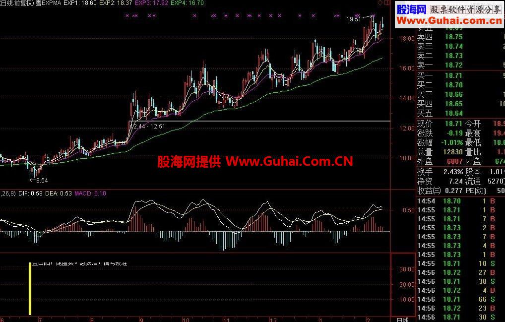 发一个提前买入的指标，很好的一个指标，信号出现后一般都有一波不错的