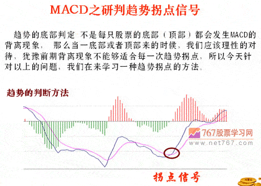 用MACD判断趋势拐点(图解)