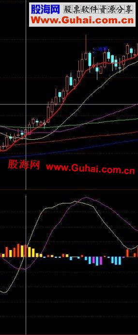 通达信∨换手和背离指标副图公式