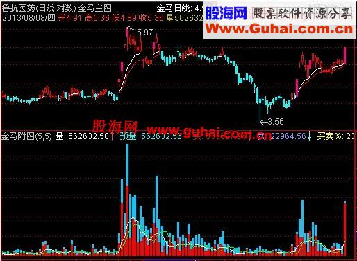 通达信金马始称温度计源码副图