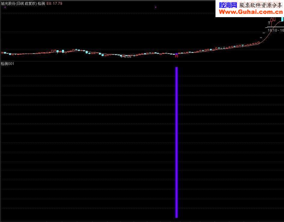 MACD EXPMA共振主图 幅图 选股