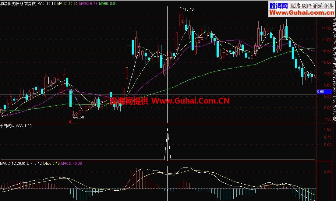 通达信十日战法指标公式