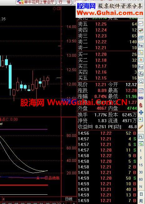 通达信极品绝底副图加极品绝底预警选股
