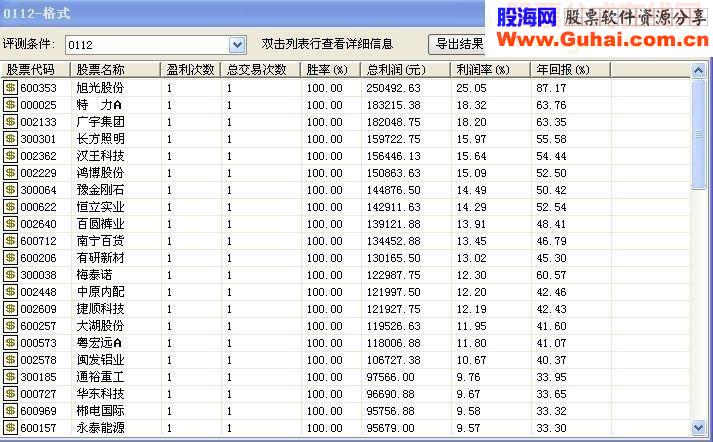 MACD EXPMA共振主图 幅图 选股