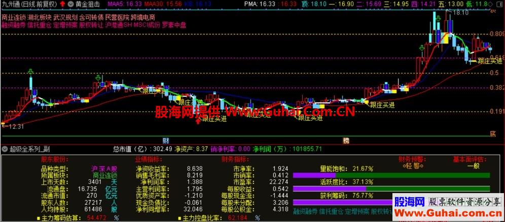 超级全系列（源码 附图 通达信 贴图）不加密，有未来