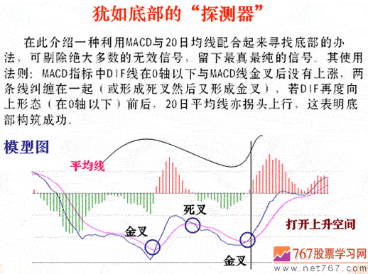 用MACD判断趋势拐点(图解)