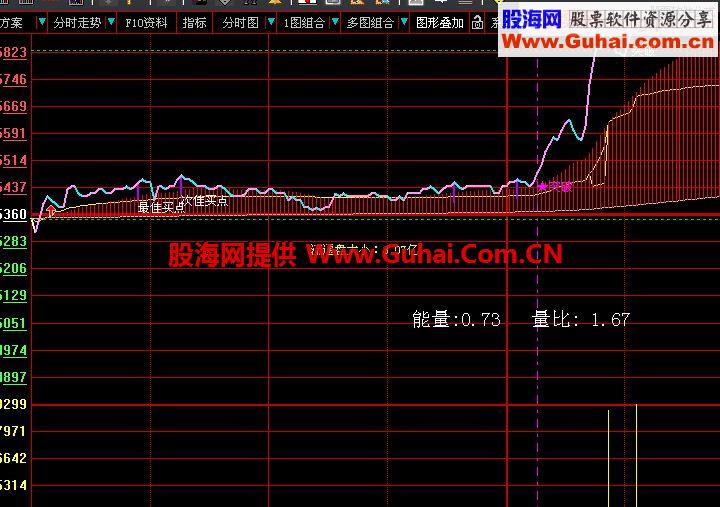 通达信最牛分时源码附图