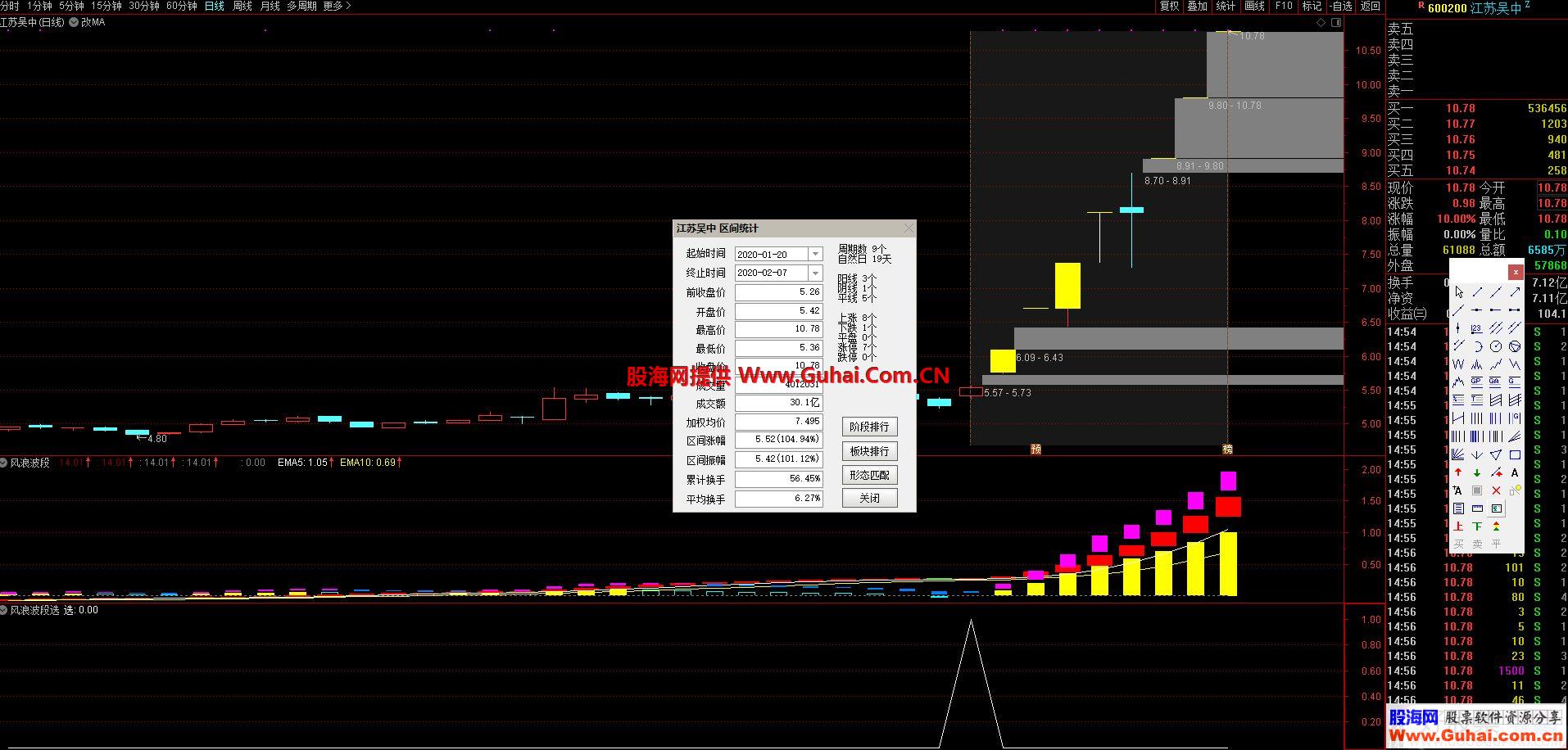 通达信风浪波段选股指标 源码  贴图 不加密 无未来