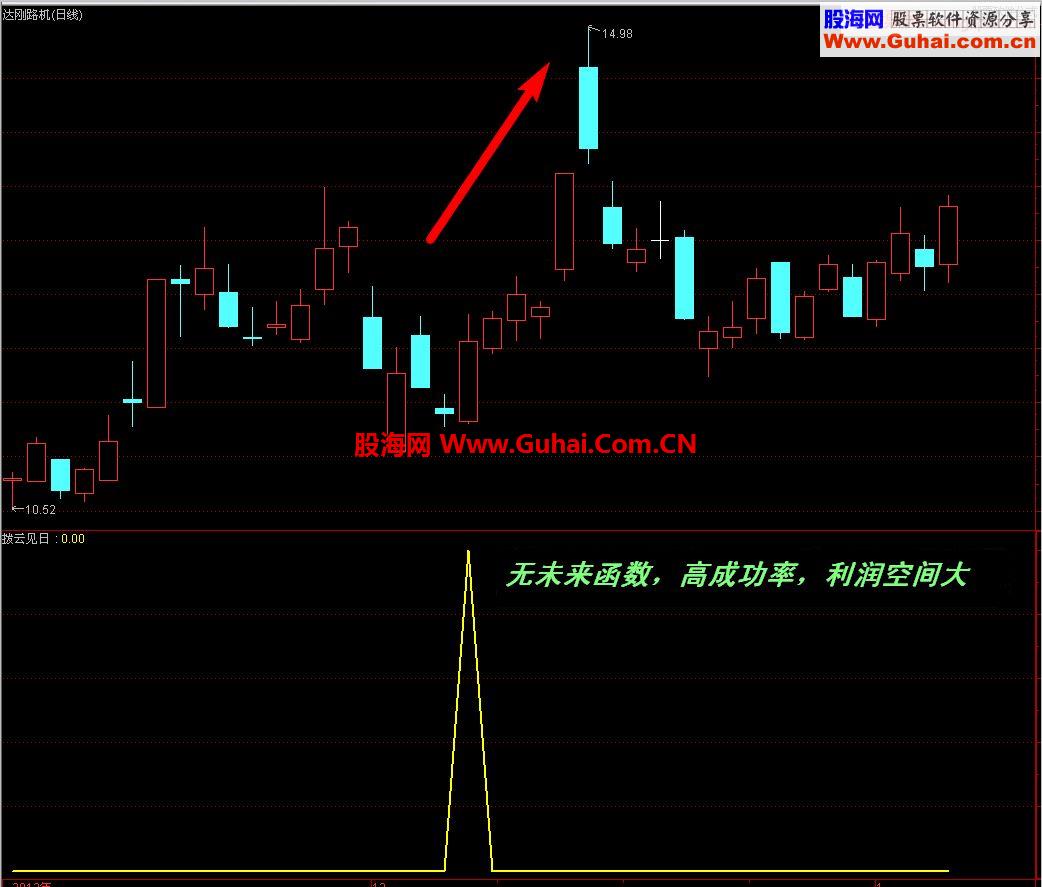 通达信拨云见日指标公式