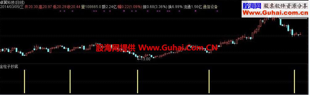 通达信金柱子抄底