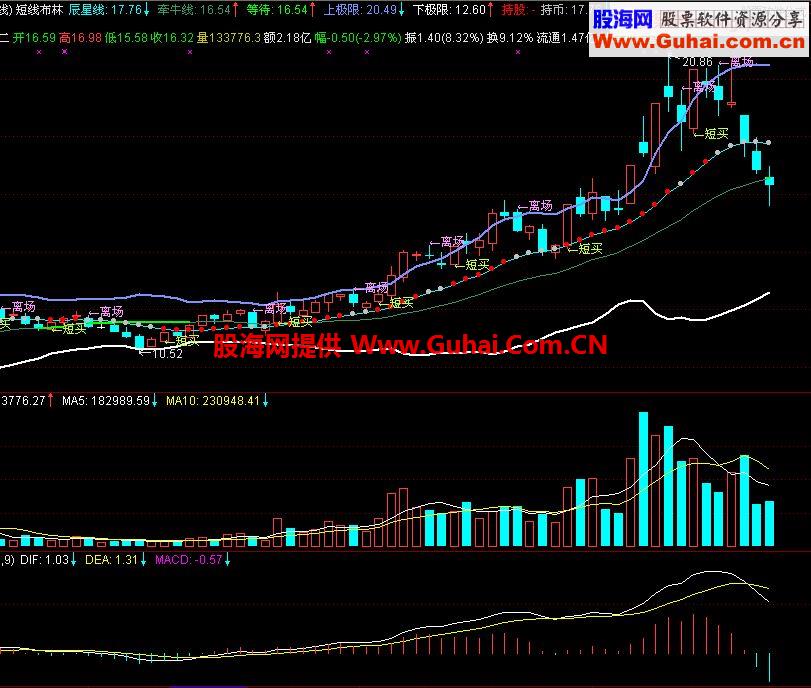 通达信再战-短线布林