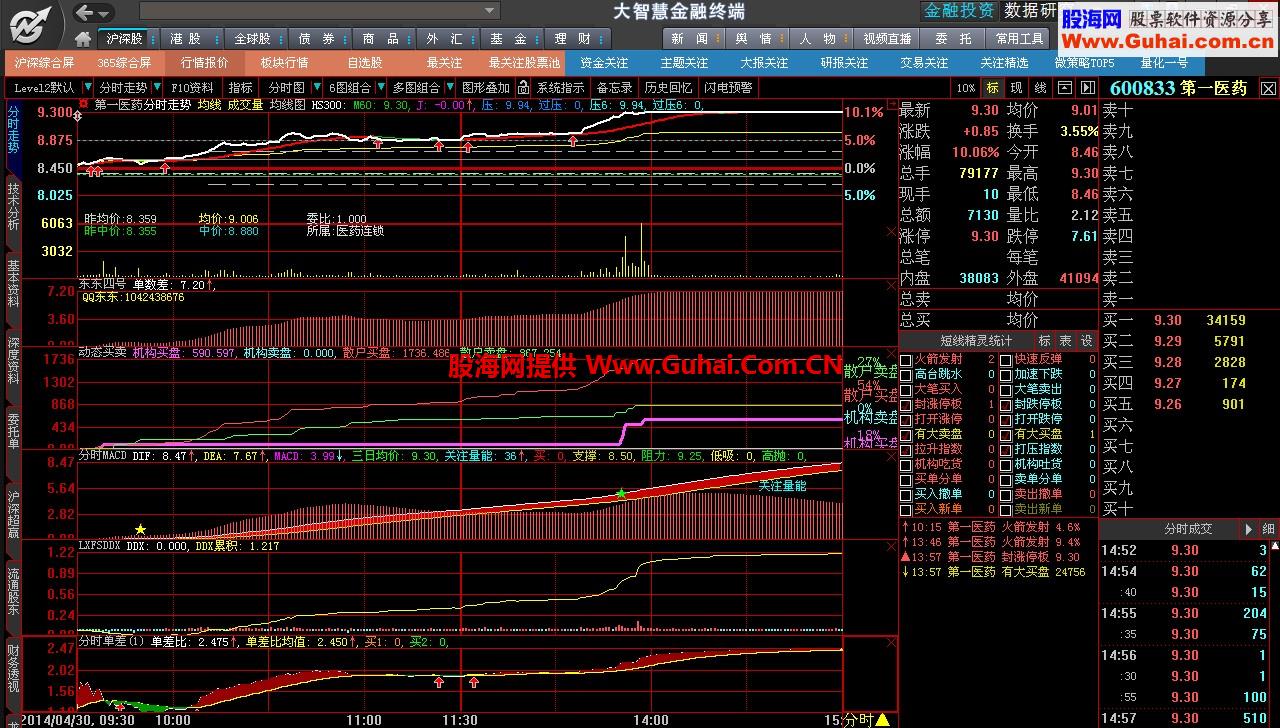 为大智慧760.13614添加新游客小兰笔功能