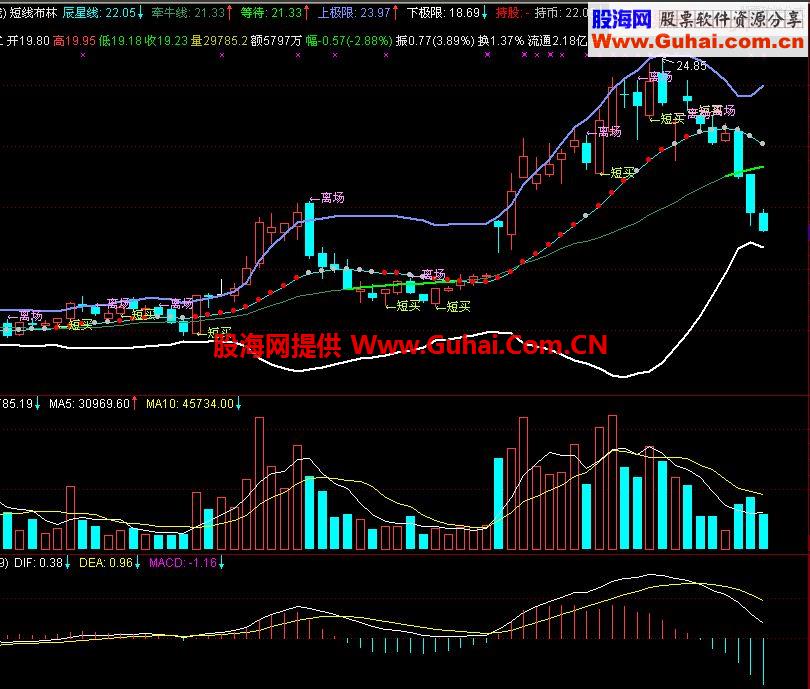 通达信再战-短线布林