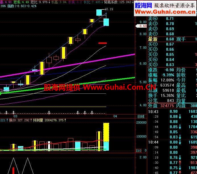 通达信起爆点源码