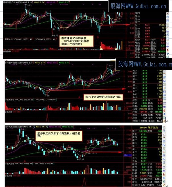 通达信涨停板系列之涨停板位置分析指示公式