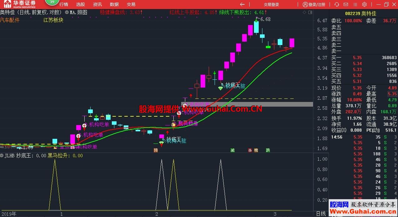 抄底王和黑马拉升的选股指标