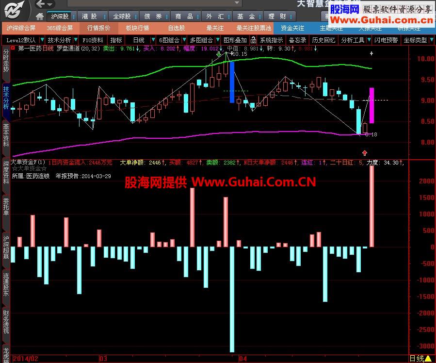 为大智慧760.13614添加新游客小兰笔功能