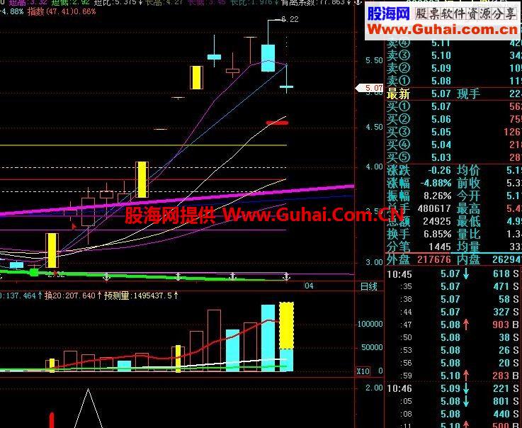 通达信起爆点源码