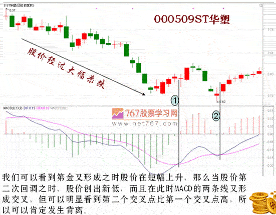 用MACD判断趋势拐点(图解)