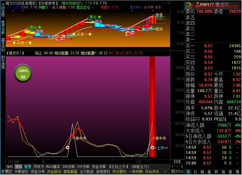 【精灵乐1】选股公式---授人以欲