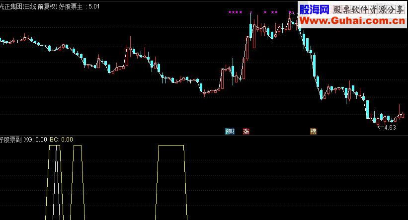 通达信双底背离副图指标源码 
