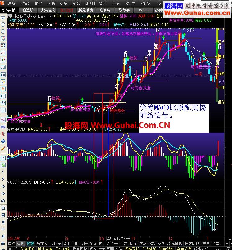 通达信价筹MACD指标公式