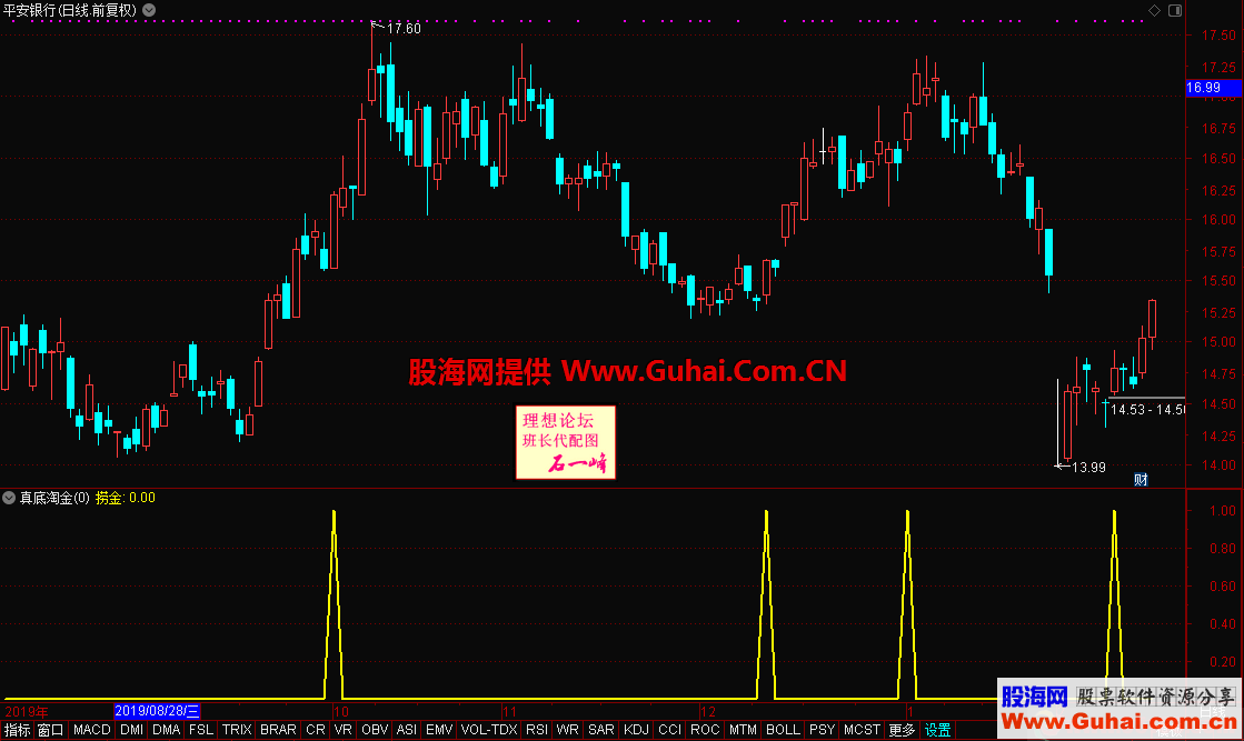 真底淘金（指标、副图/选股、通达信、贴图）很不错的指标