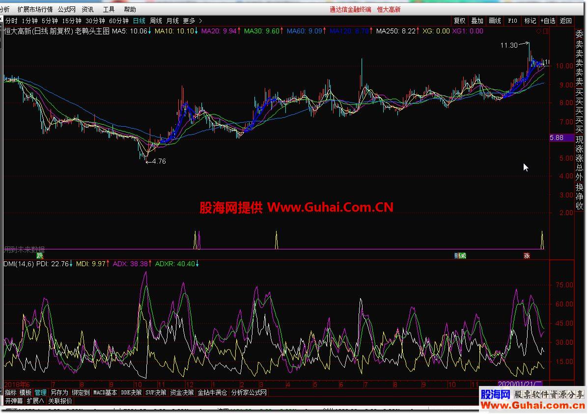 通达信老鸭头经典老指标老酒壶装新酒源码