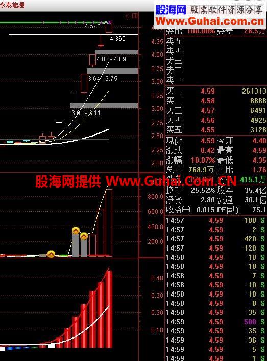 自创变异成交量 牛股一网打尽（无未来函数）