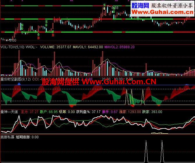 通达信底部私募指标公式