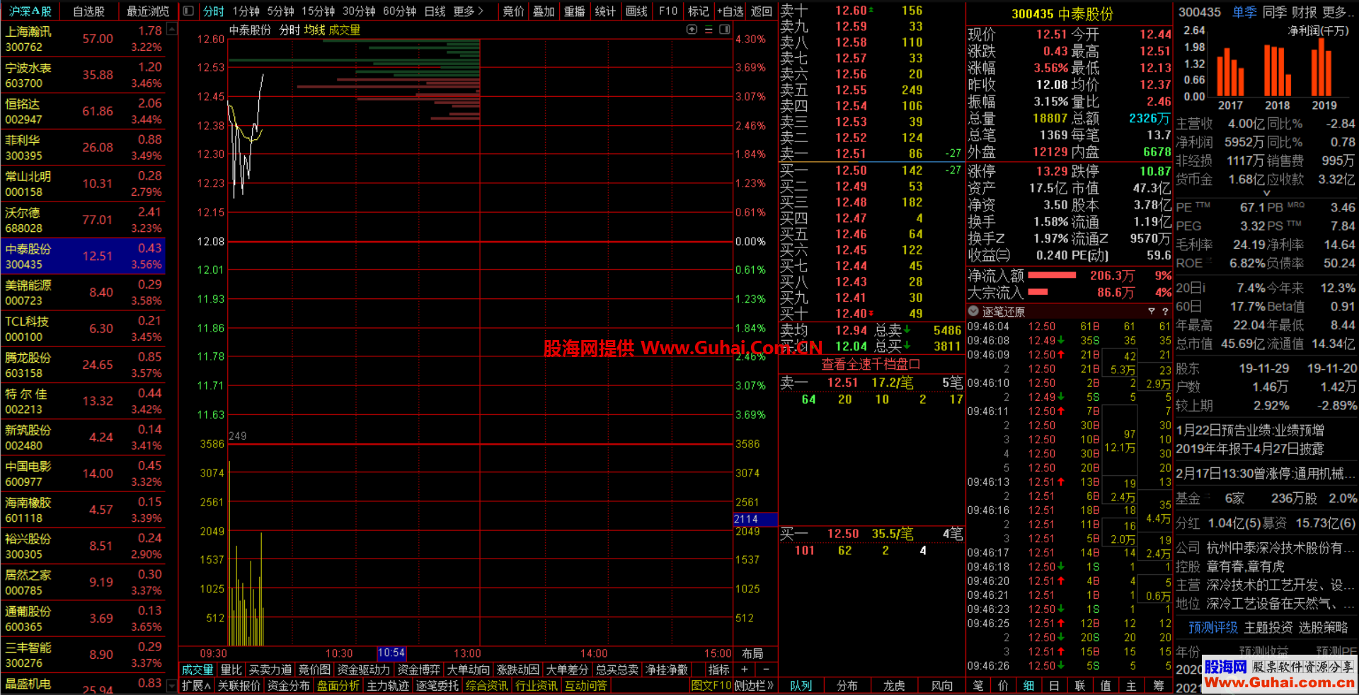 通达信金融终端V7.47通赢版(纯净 快速 稳定 原汁原味)2020 2月20日更新