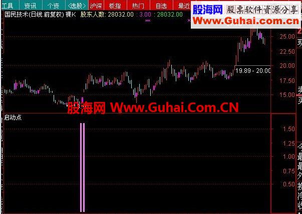 马年伊始 给大家分享一个极好用的波段指标