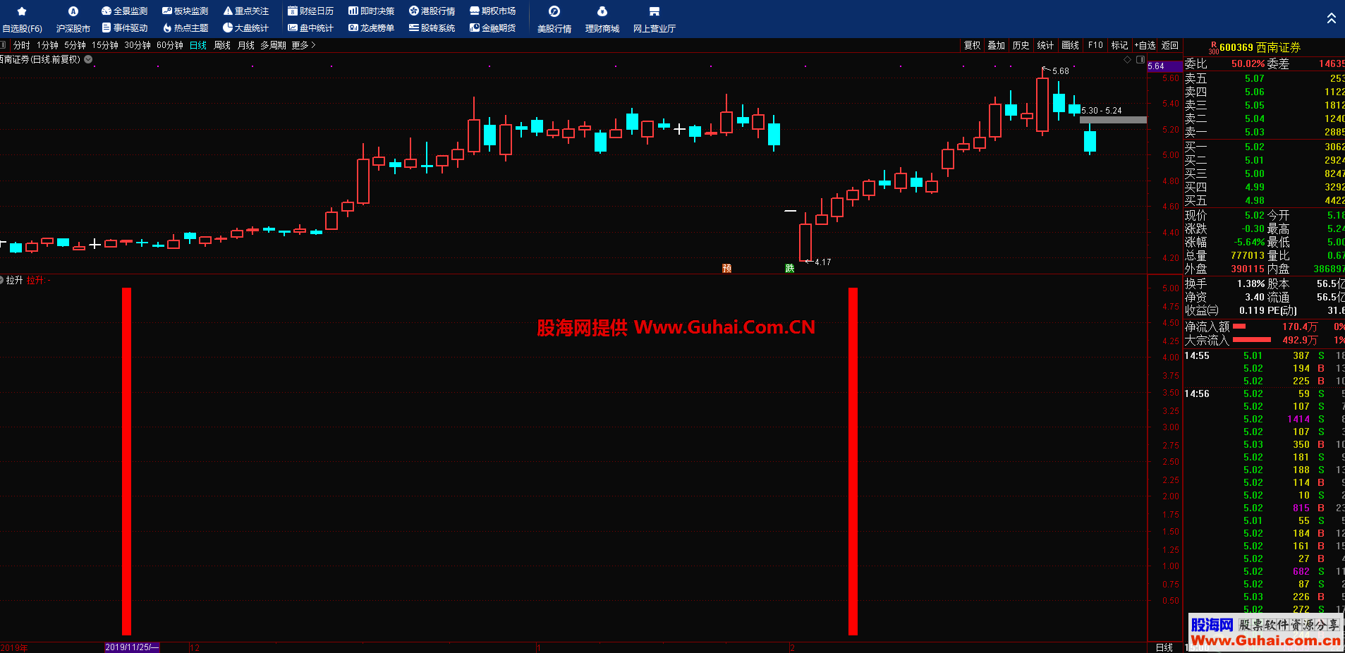 穿越筹码拉升（源码，副图/选股，通达信，贴图）