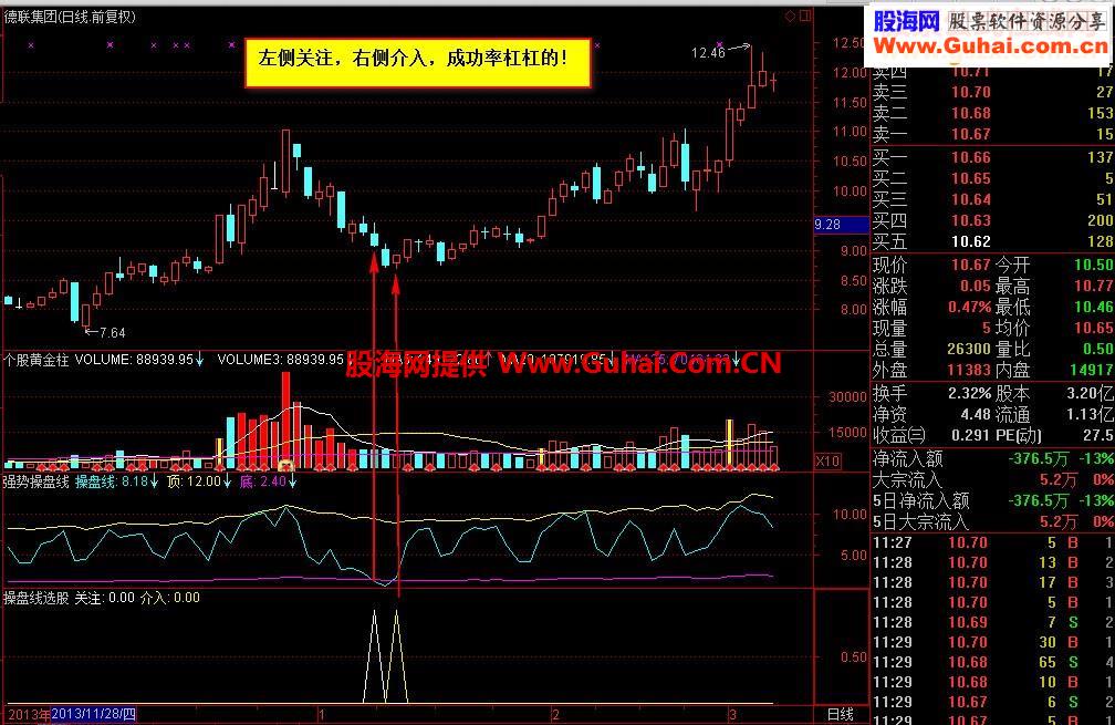 通达信强势股操盘线指标公式