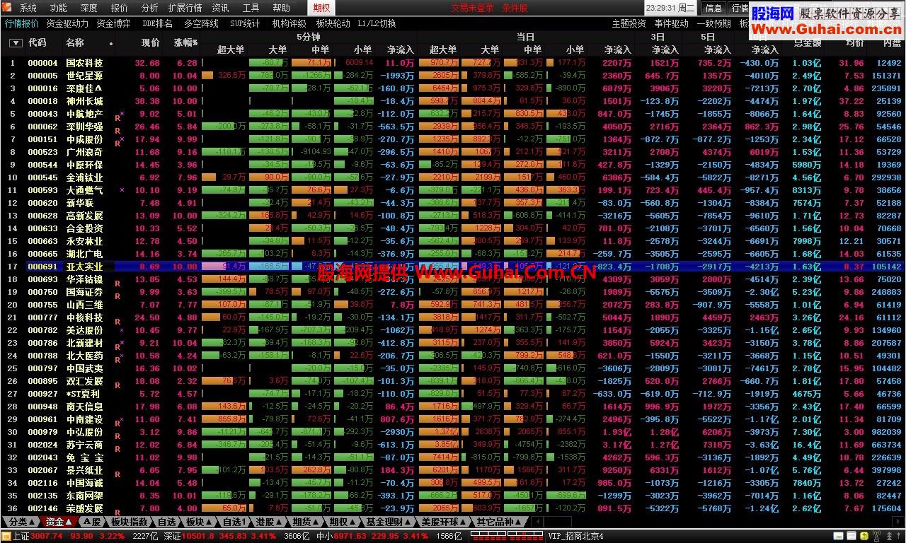 通达信富力实盘VOL选股公式(补丁）