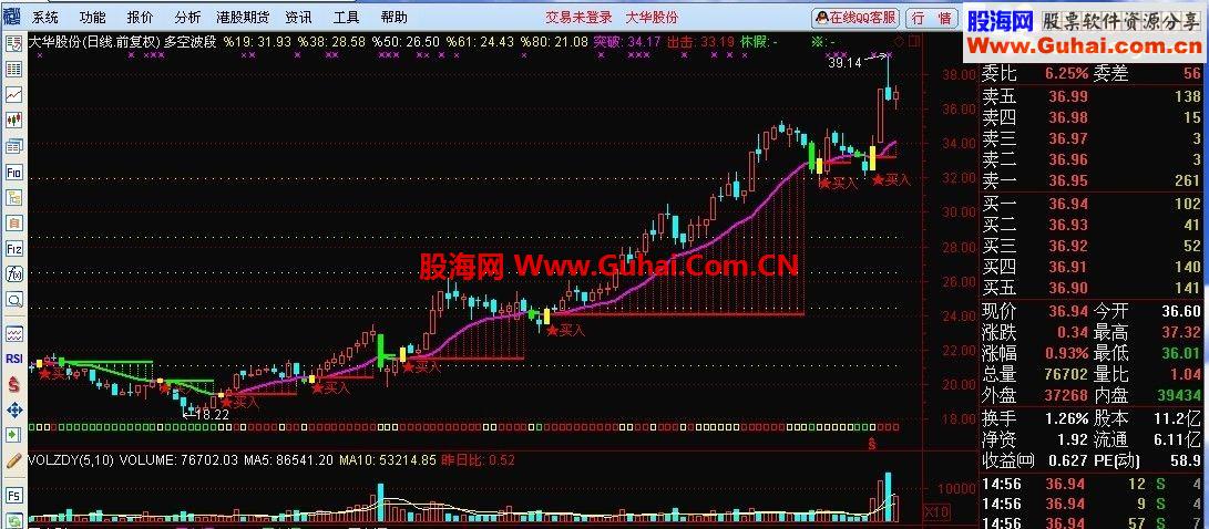 通达信多空趋势操作指标公式