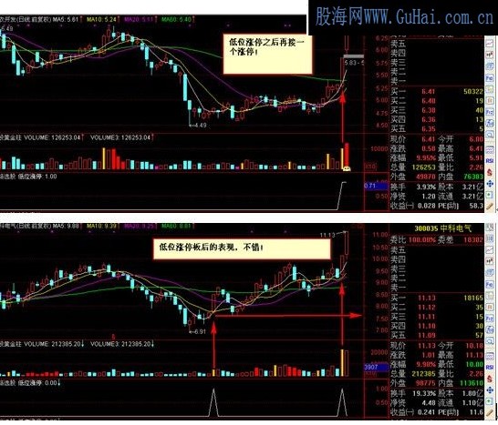 通达信涨停板系列之涨停板位置分析指示公式