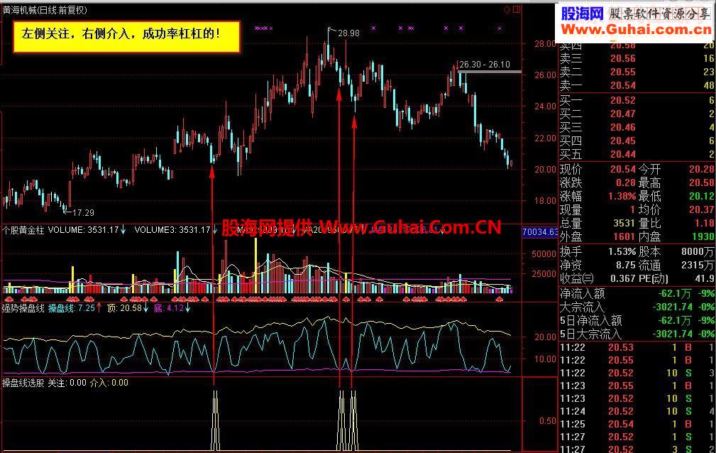 通达信强势股操盘线指标公式