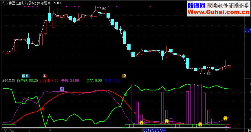 通达信主散线副图指标源码 