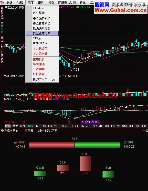 通达信中投证券（5.84 Build:13042613）5月09日更新版