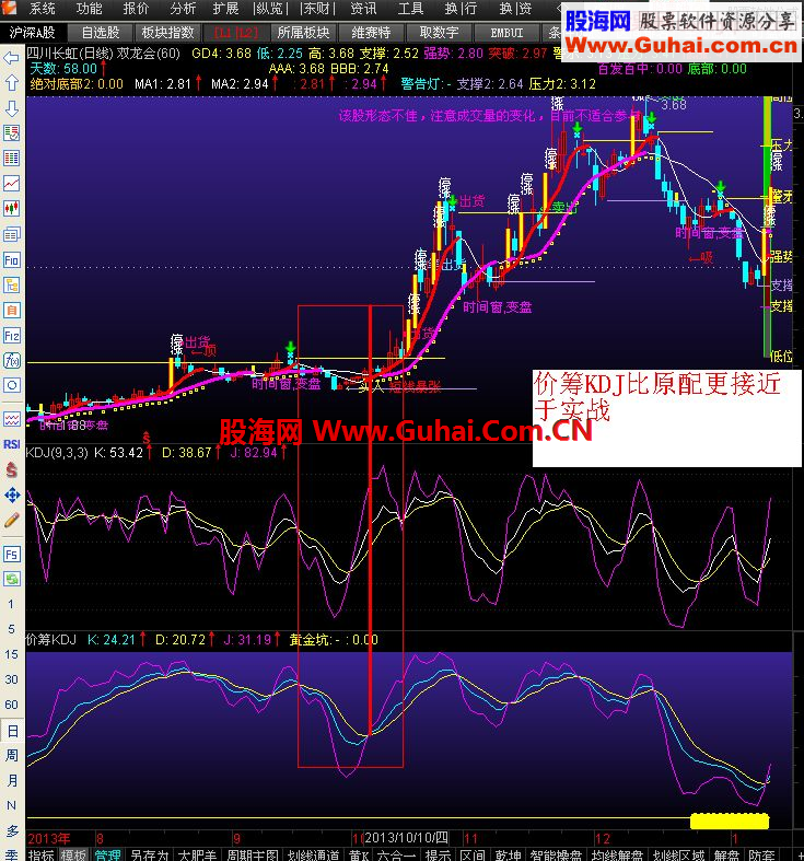 通达信价筹KDJ指标公式主图