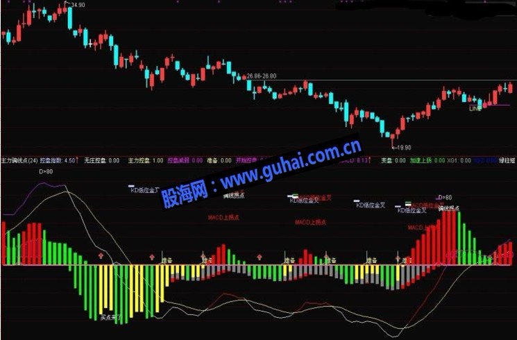 曝光主力骗线点源码