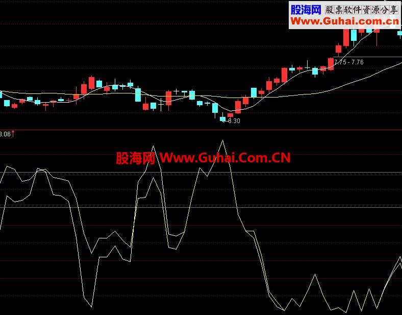 中短抓牛股无未来函数成功率极高
