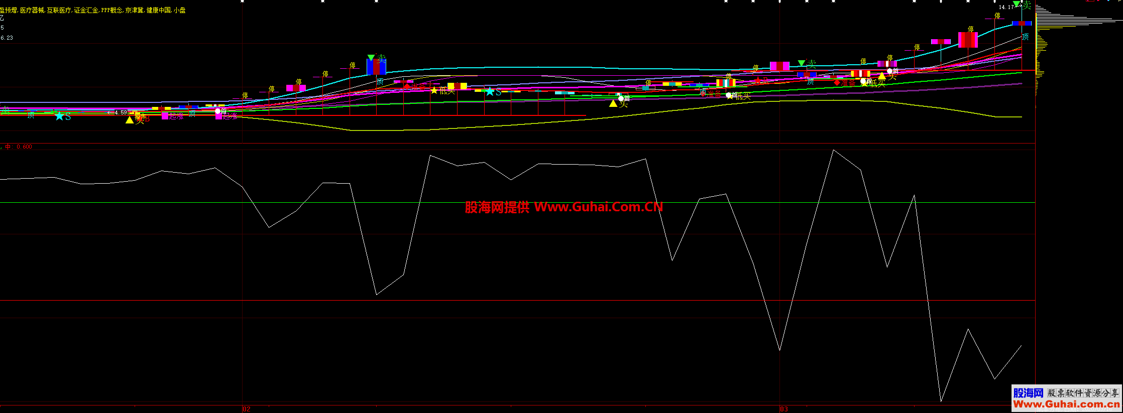 很准的上买下卖 （源码、副图、通达信、贴图）掌握庄家动向 大智慧 通达信通用